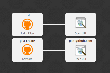 Gist Workflow