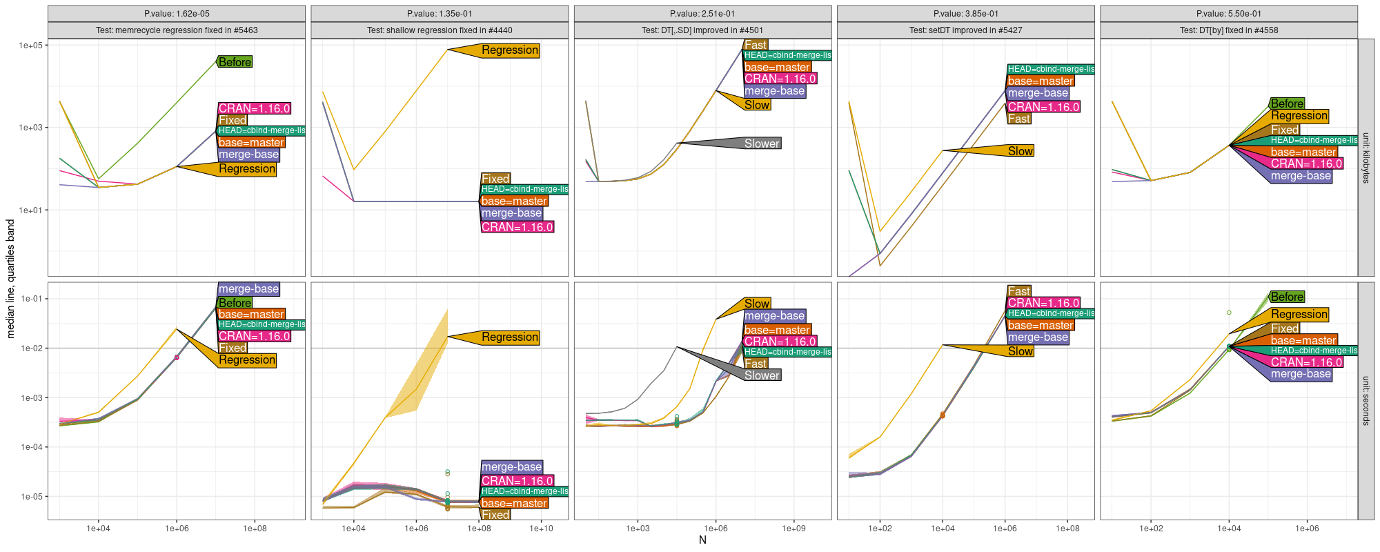 Comparison Plot