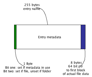 Folder metadata