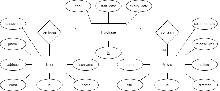 database picture