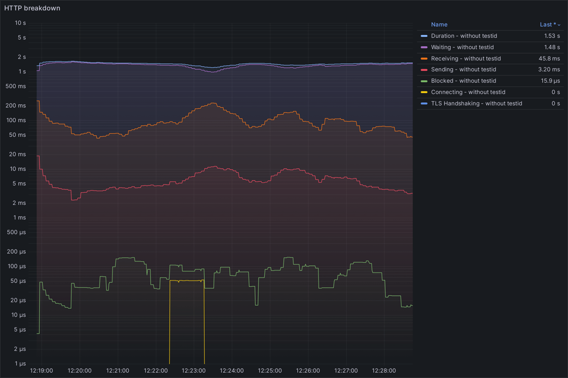 HTTP Overview