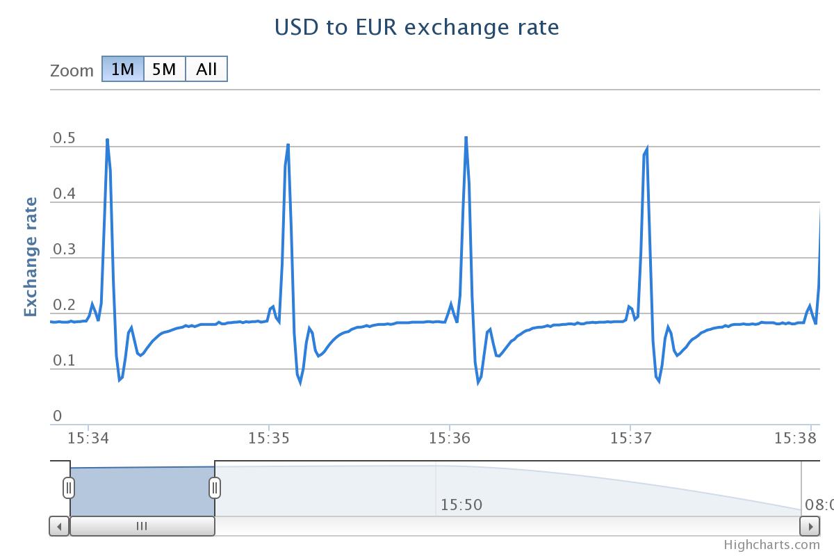 chart 1