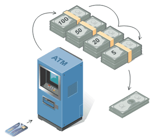 ATM money solving steps