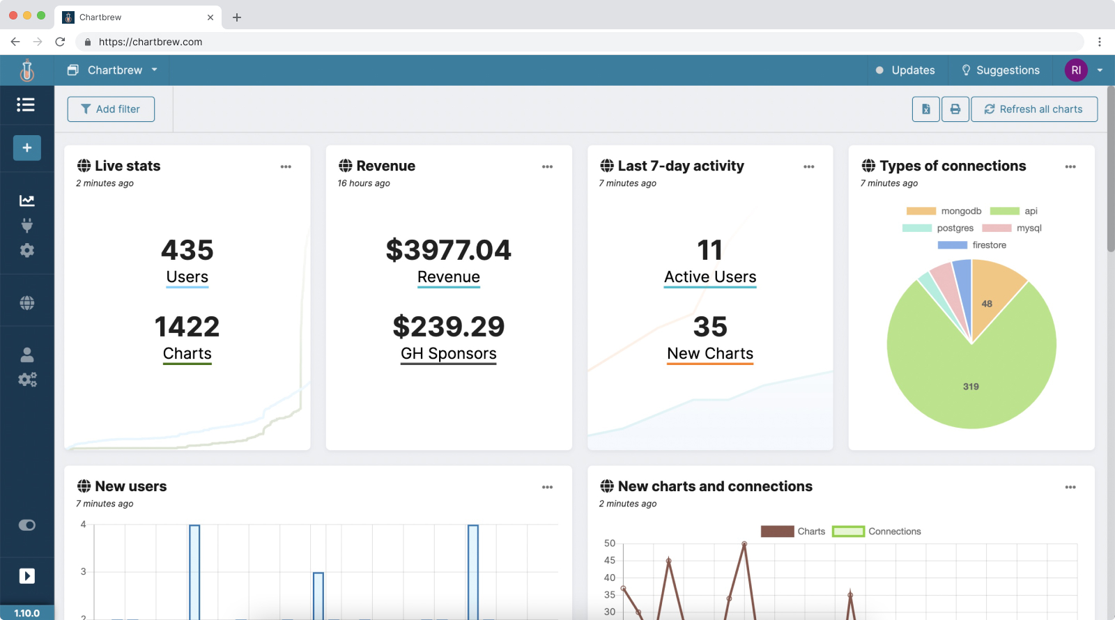 ChartBrew dashboard