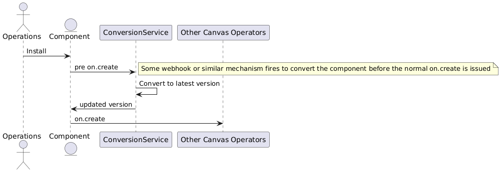 componentsWithDifferentVersions