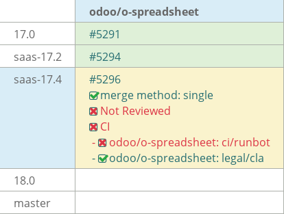 Pull request status dashboard