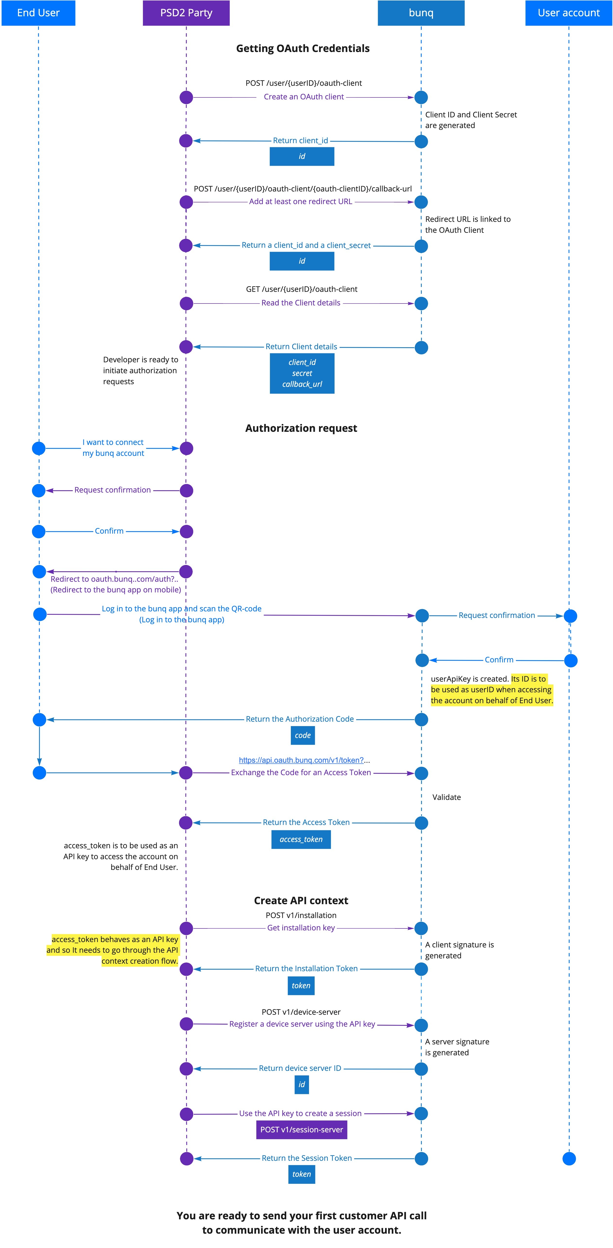 bunq_full_OAuth_flow