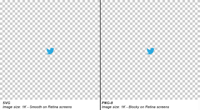 PNG vs SVG