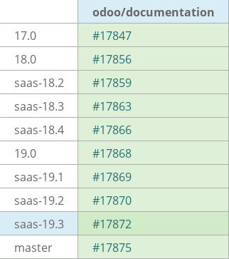 Pull request status dashboard