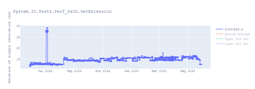 graph