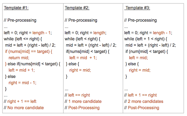 binary_search_template