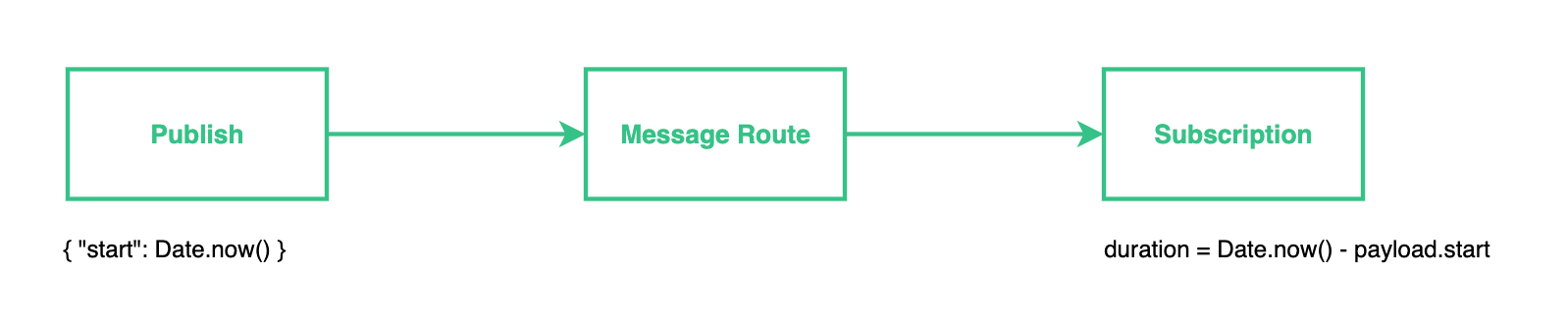 mqtt broker test model