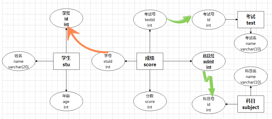 数据库ER图