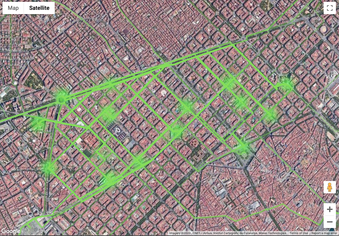 heatmap