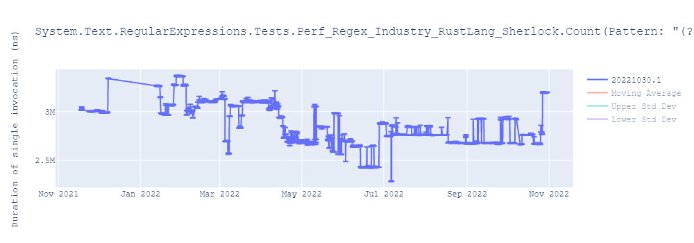 graph