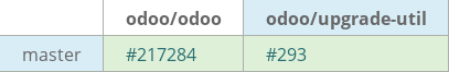 Pull request status dashboard