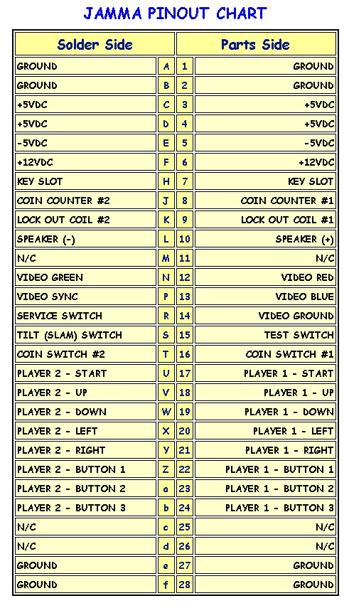 JAMMA Pinout