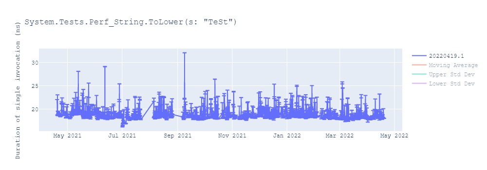 graph