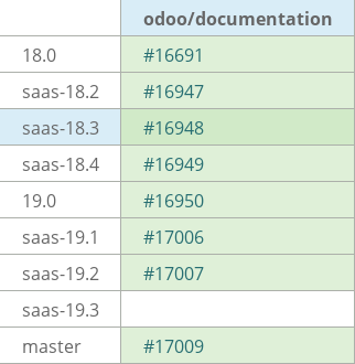 Pull request status dashboard