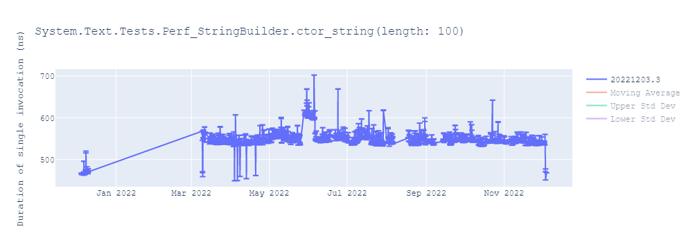 graph