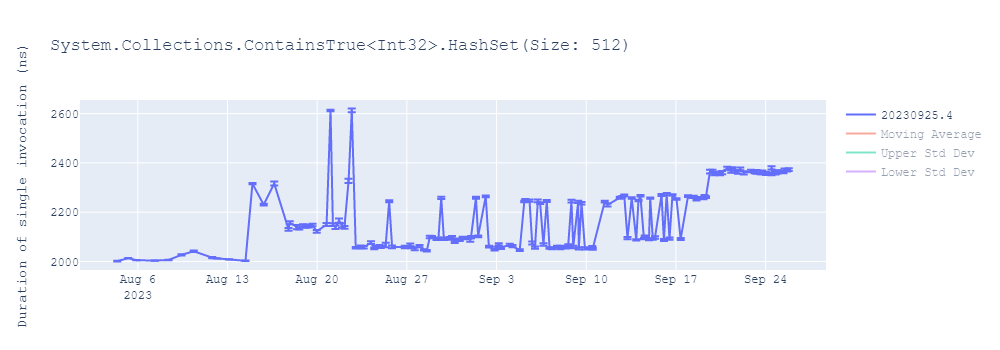 graph