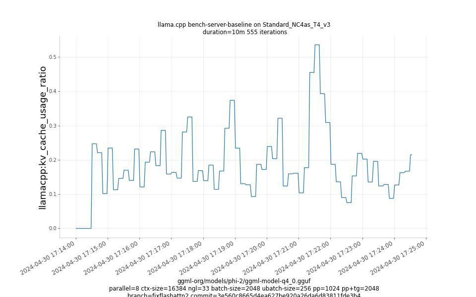 kv_cache_usage_ratio