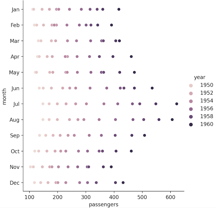 Relplot