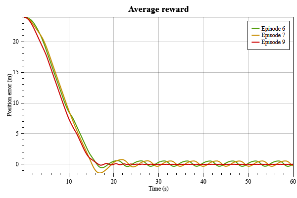 custom plot saved