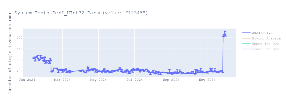 graph