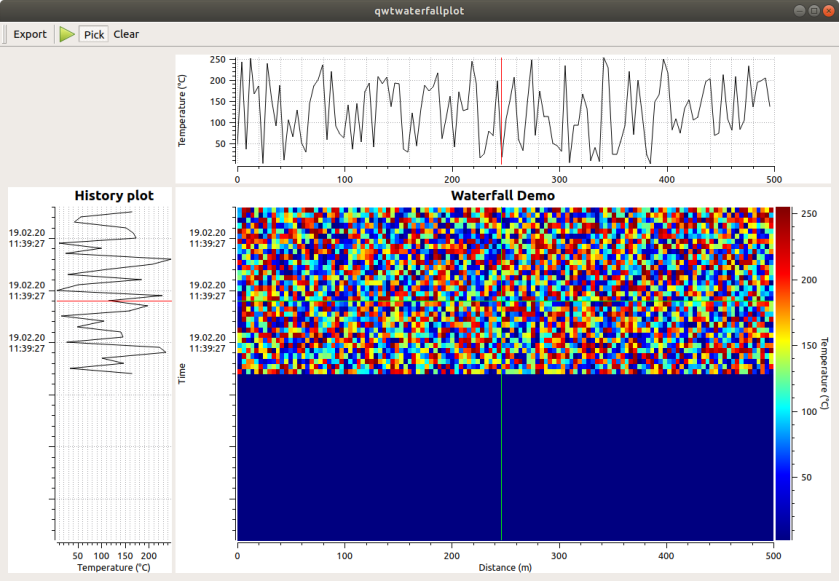 QwtWaterfallplot in action