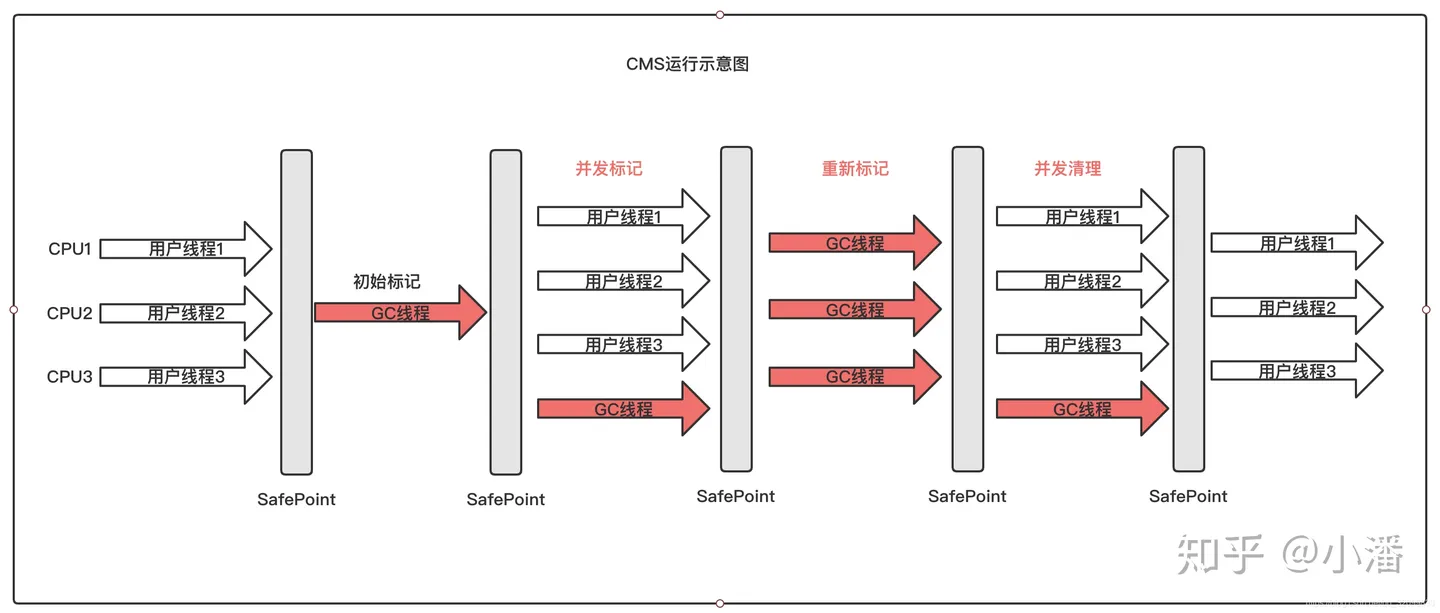 小潘：CMS