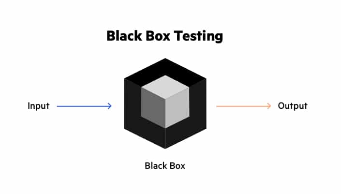 Black box image