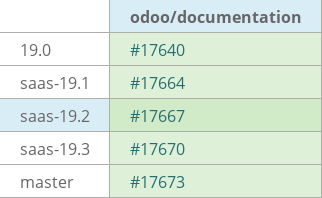 Pull request status dashboard