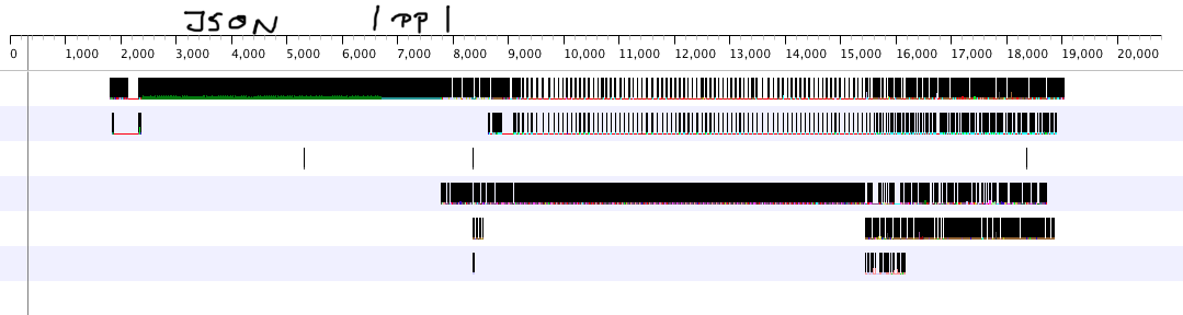 Trace of 100 concurrent requests with 10 bytes each