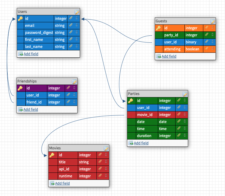 viewing_party_schema