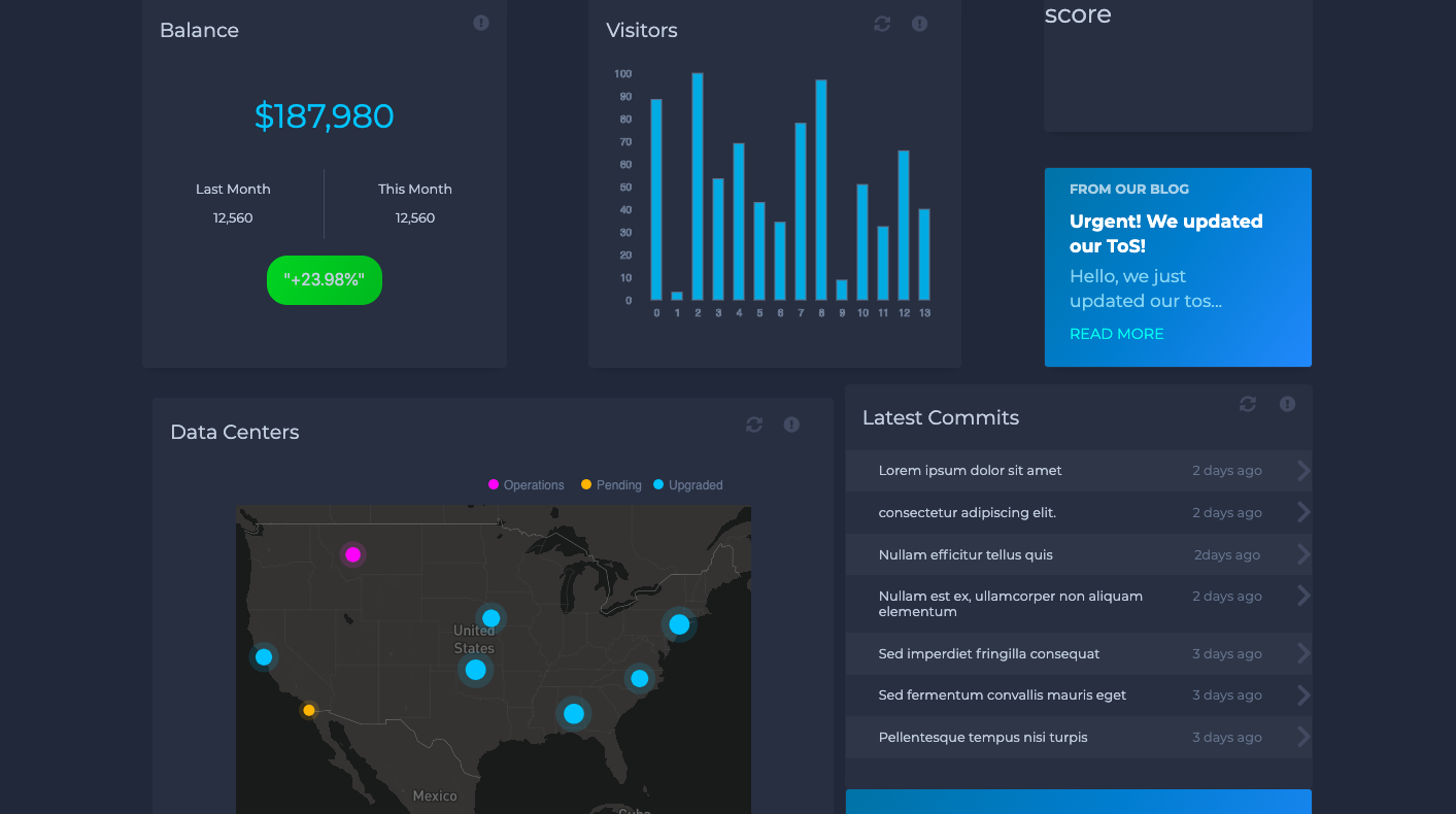 windows of charts & infographics including a barchart, a geographical bubbble chart