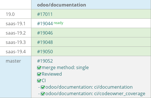 Pull request status dashboard