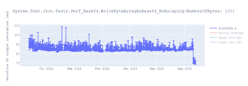 graph