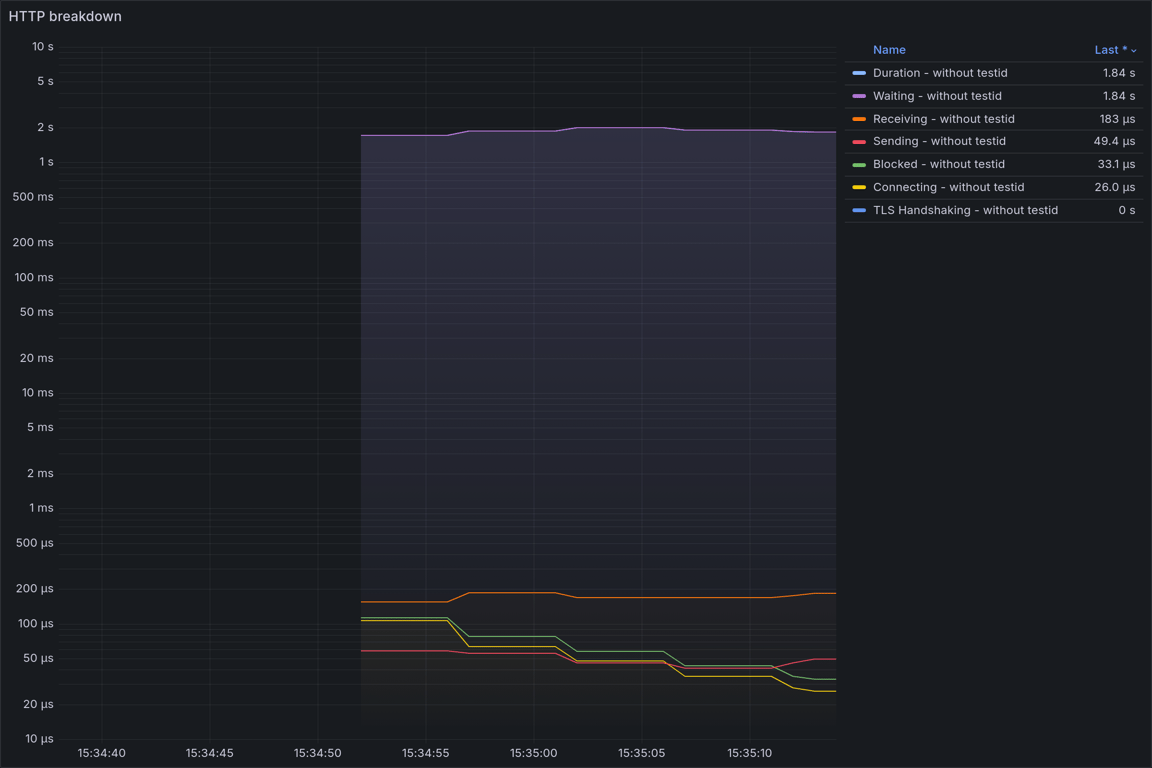 HTTP Overview