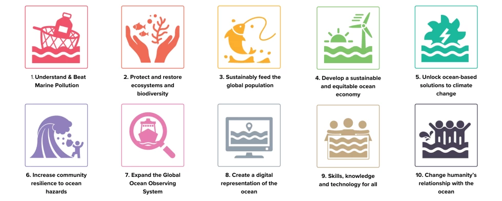 Icons representing the UN Ocean Decade Challenges