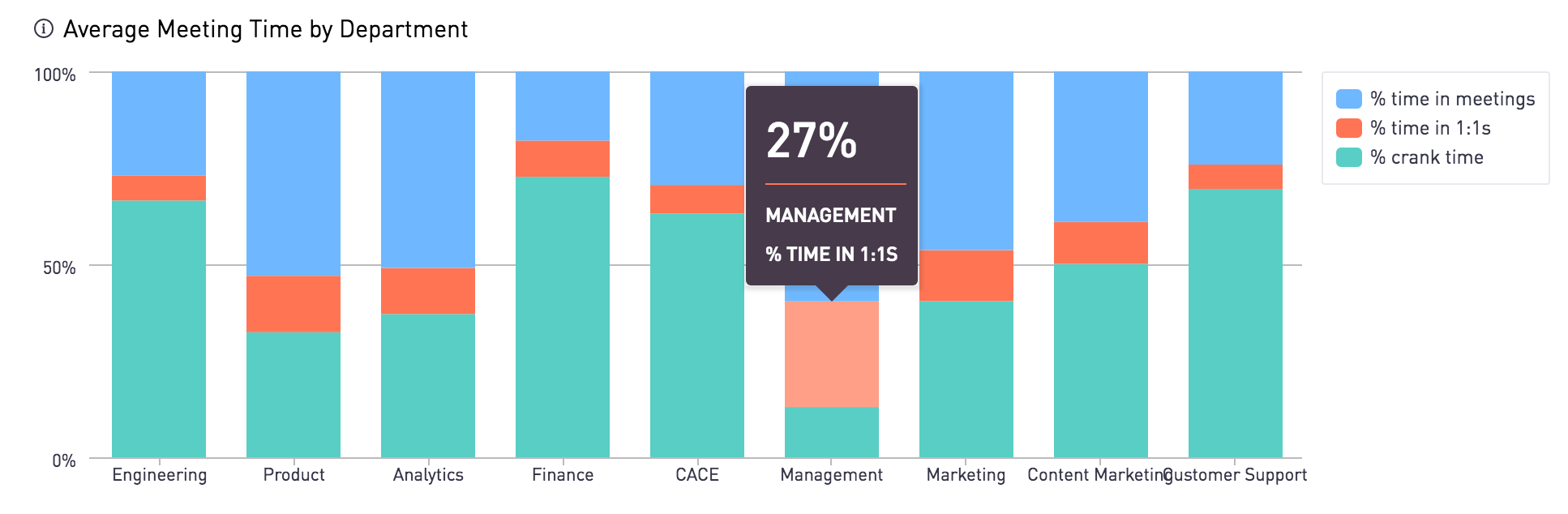 Meeting Data Graph