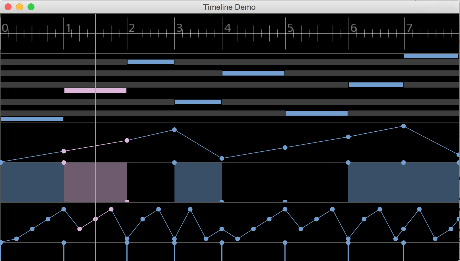 A multimedia timeline widget.