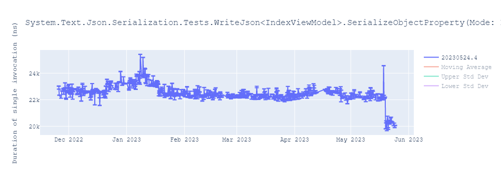 graph