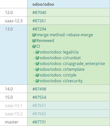 Pull request status dashboard