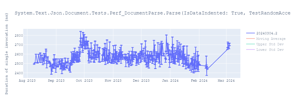 graph