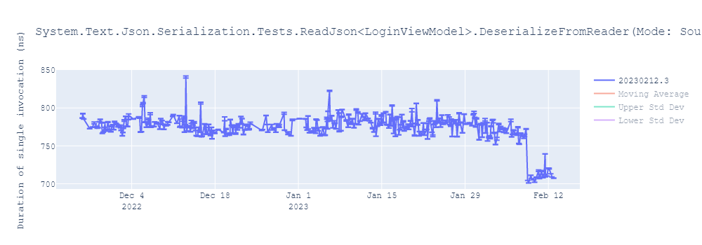 graph