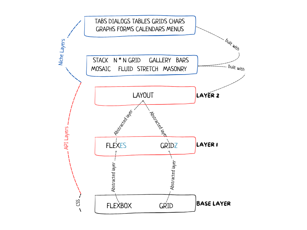 Tailwind CSS