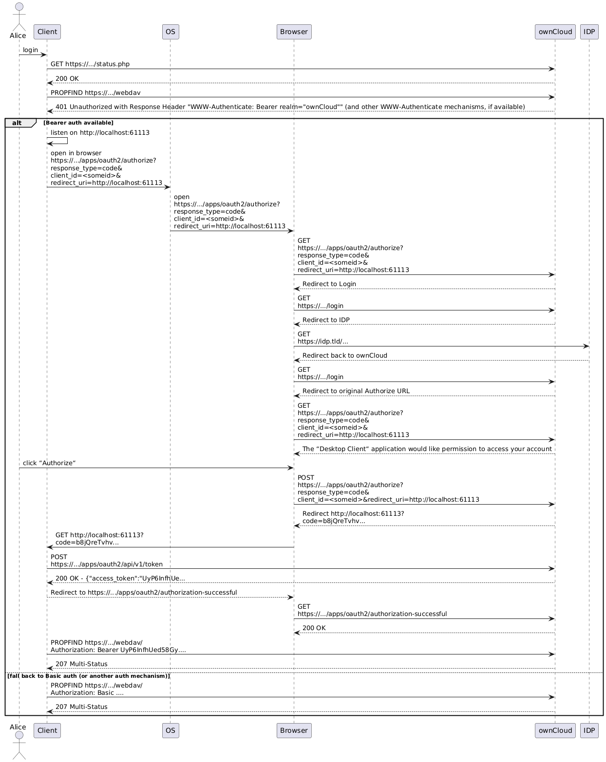 Sequence Diagram