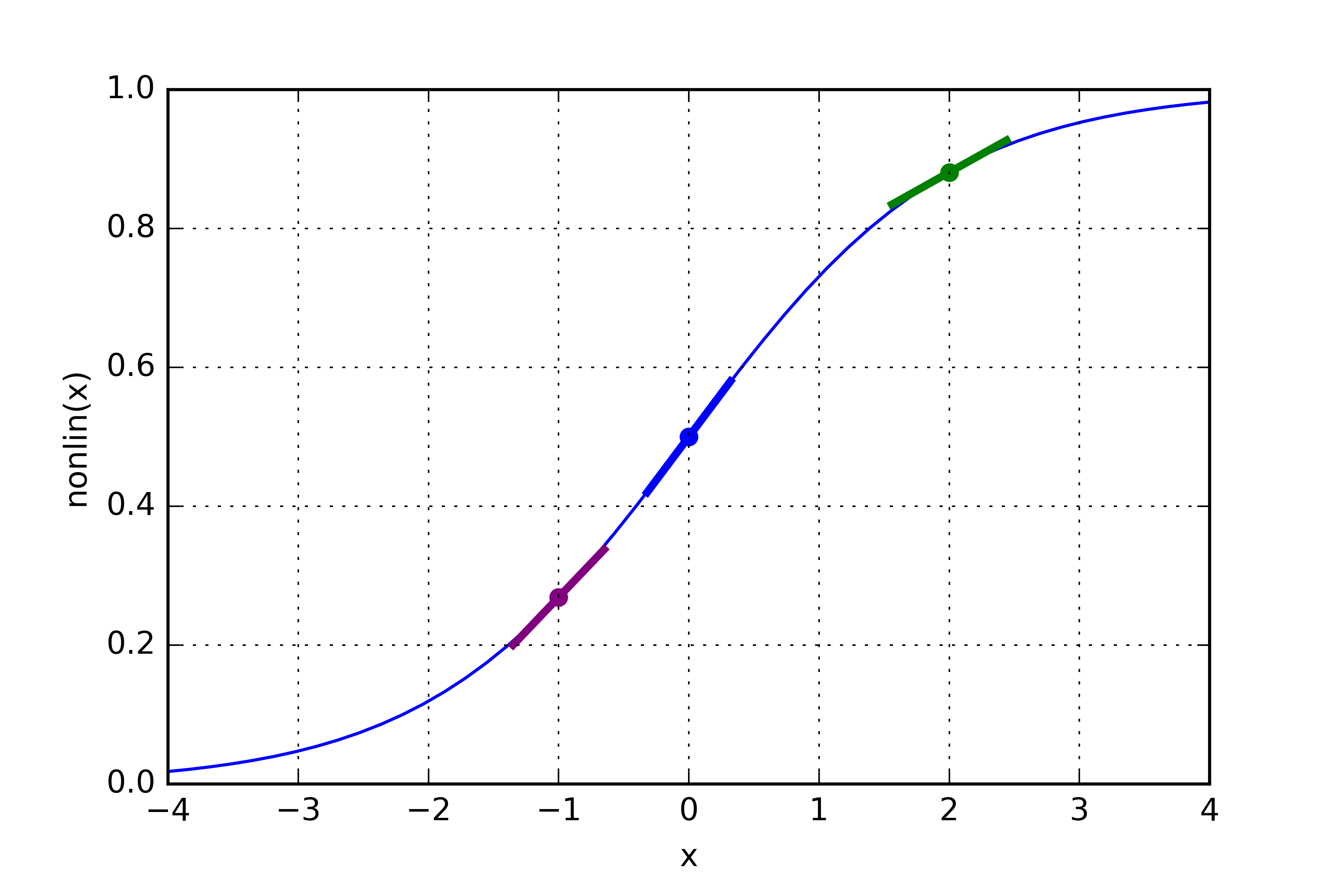 SigmoidSlopes