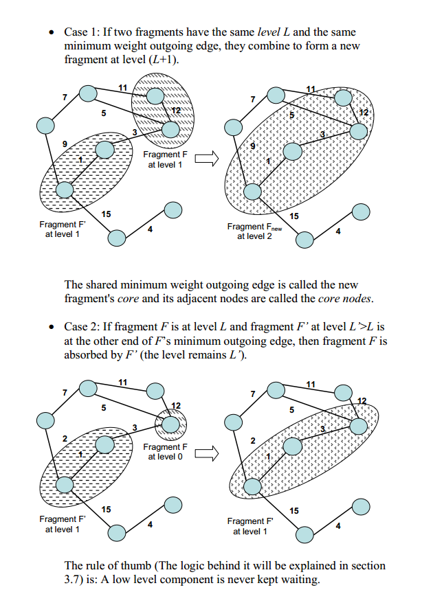 Diagram showing fragment mergers and absorptions